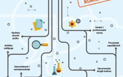 O Erasmusu u digitalnom časopisu Pogled kroz prozor