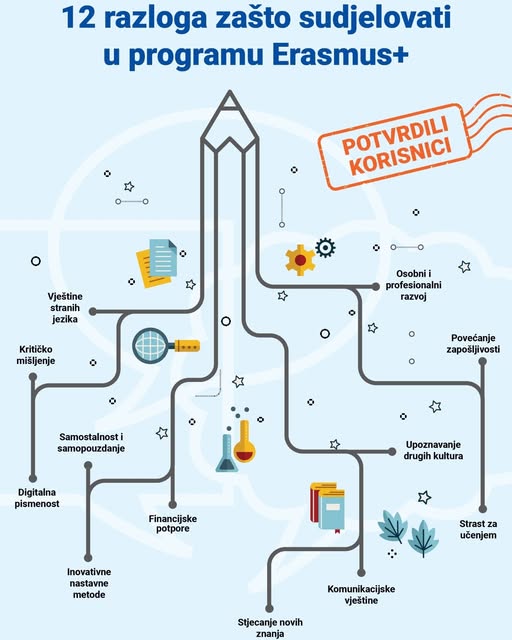 O Erasmusu u digitalnom časopisu Pogled kroz prozor